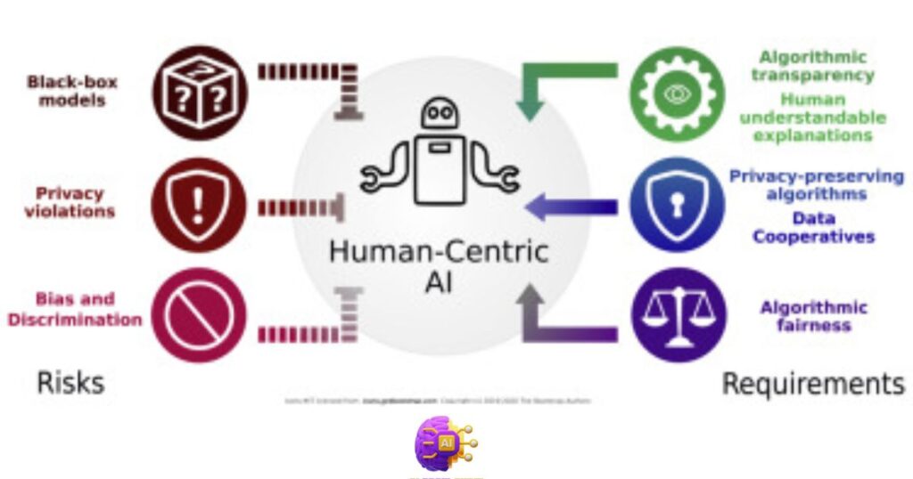Ethical use of artificial intelligence