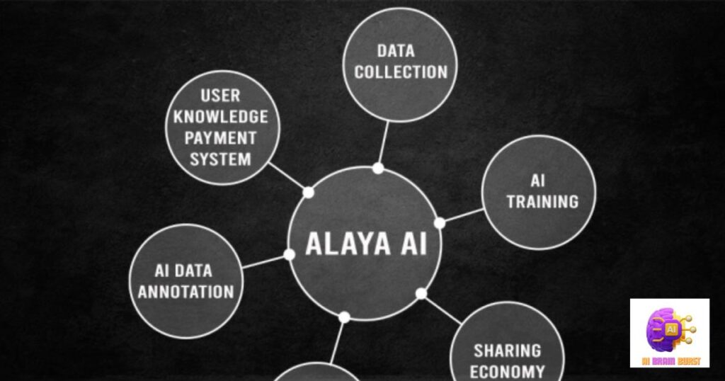 Key Features of Alaya Ai