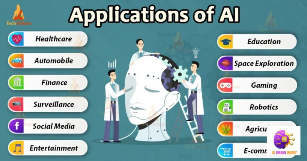 What are the applications of AI?
