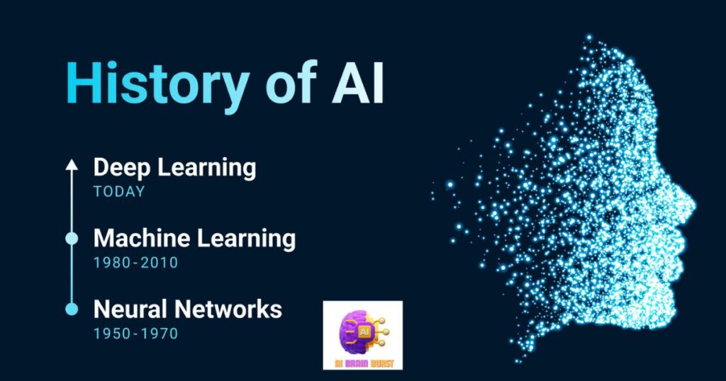 What is the history of AI?