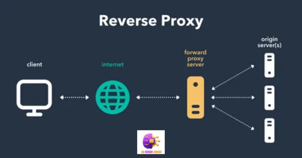 Key Features of Reverse Proxies
